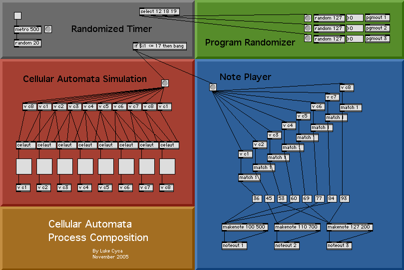 Cellular Automata Screenshot